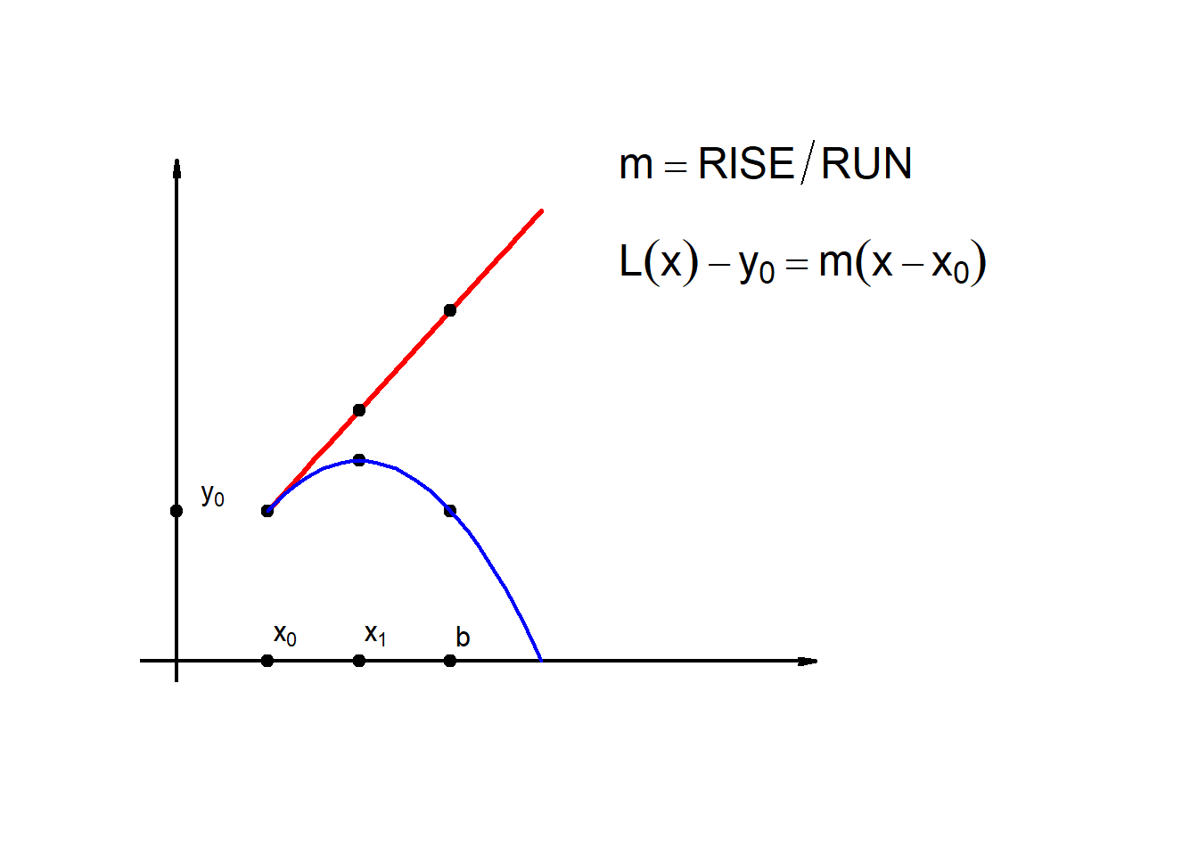 9 L9: Euler’s Method (3.1) – Lectures Notes on Differential Equations ...